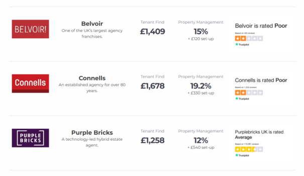 A comparison table of letting agent fees in the UK